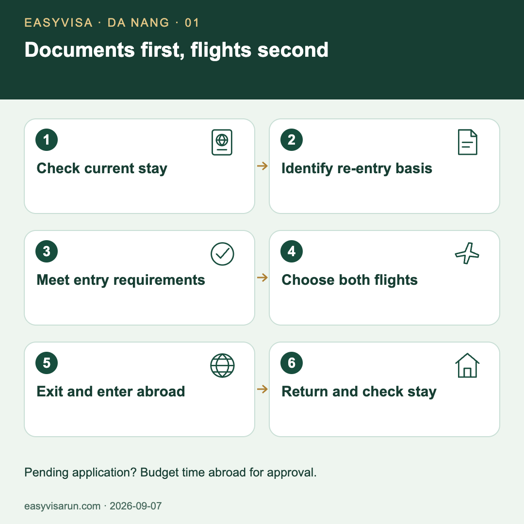 Six steps: check your current stay, identify your re-entry basis, meet both countries’ entry requirements, choose the flight pair, leave Vietnam and enter the destination, then return and check your permitted stay.