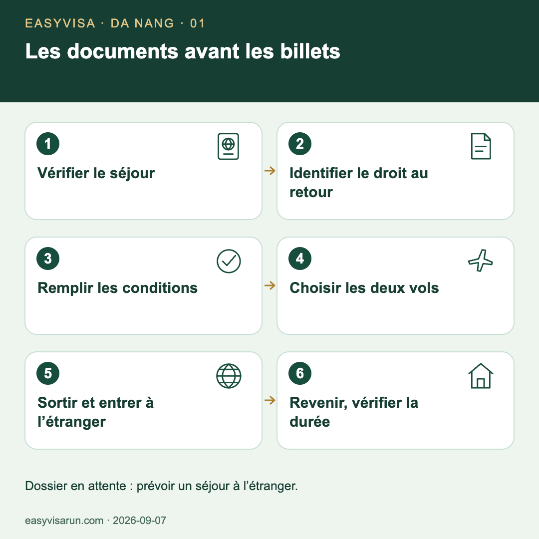 Six étapes : vérifier le séjour actuel, identifier le droit au retour, remplir les conditions des deux pays, choisir les vols, sortir du Vietnam et entrer dans la destination, puis revenir et vérifier la durée autorisée.