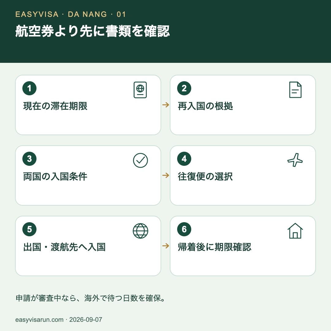 現在の滞在期限、再入国の根拠、両国の入国条件を確認し、往復便を選択。ベトナムを出国して渡航先へ入国し、帰着後に許可された滞在期限を確認する6段階の図。