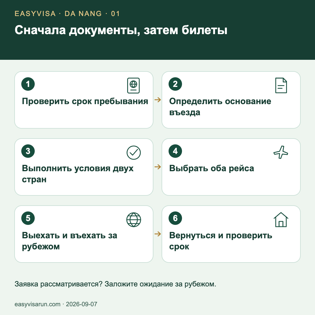 Шесть шагов: проверить текущее пребывание, определить основание возвращения, выполнить условия обеих стран, выбрать рейсы, выехать из Вьетнама и въехать в страну назначения, затем вернуться и проверить разрешённый срок.