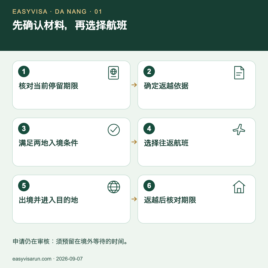 六步流程：核对当前停留期限，确定返越依据，满足两地入境条件，选择航班，离开越南并进入目的地，返回越南后核对获准停留期限。