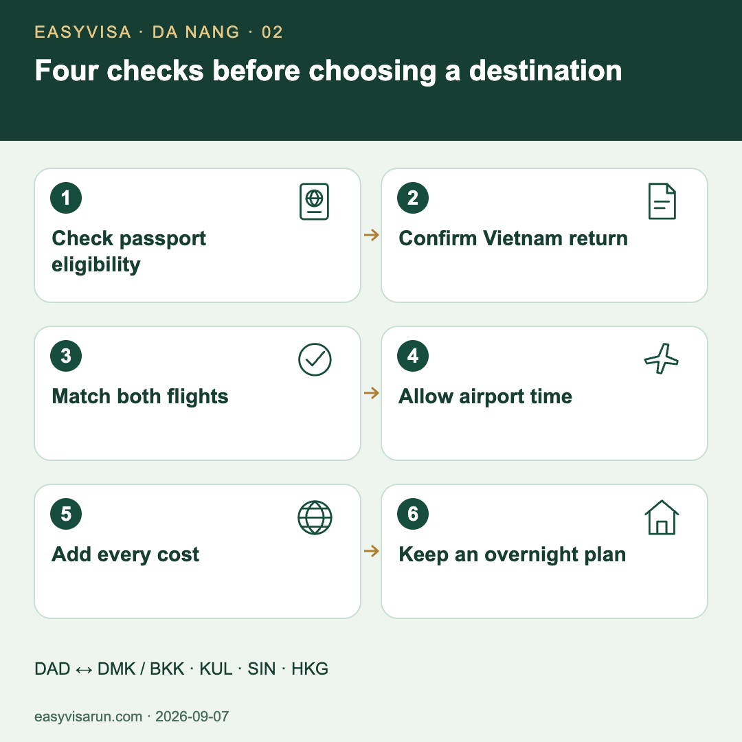 Destination selection: check passport eligibility and Vietnam re-entry permission, match both flights, allow airport time, total the costs and prepare an overnight alternative. Routes compared: Bangkok, Kuala Lumpur, Singapore and Hong Kong.