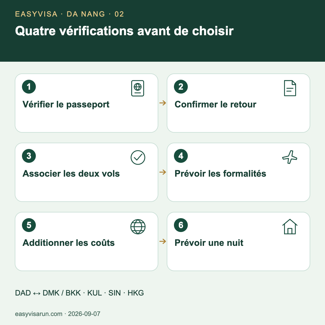 Choisir la destination : vérifier passeport et retour au Vietnam, associer les vols, prévoir le temps à l’aéroport, additionner les coûts et conserver une solution avec nuitée. Comparaison de Bangkok, Kuala Lumpur, Singapour et Hong Kong.