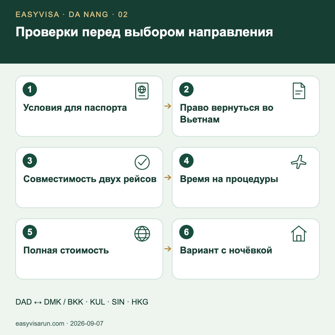 Выбор направления: проверить паспорт и возвращение во Вьетнам, совместить рейсы, рассчитать процедуры и расходы, подготовить ночёвку. Сравниваются Бангкок, Куала-Лумпур, Сингапур и Гонконг.