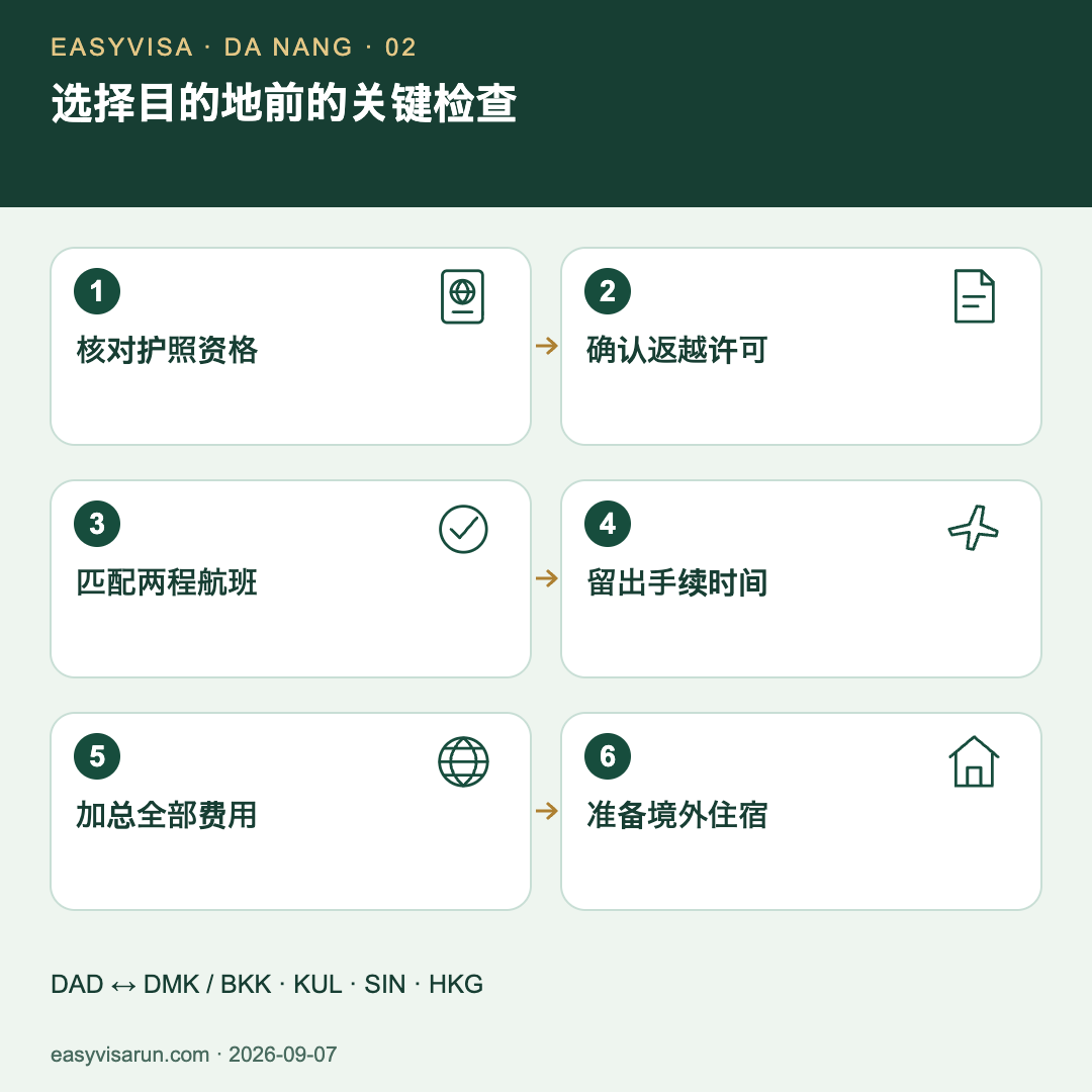 目的地选择流程：核对护照和返越资格，匹配往返航班，计算机场手续时间，加总费用，准备过夜方案。比较曼谷、吉隆坡、新加坡和香港。